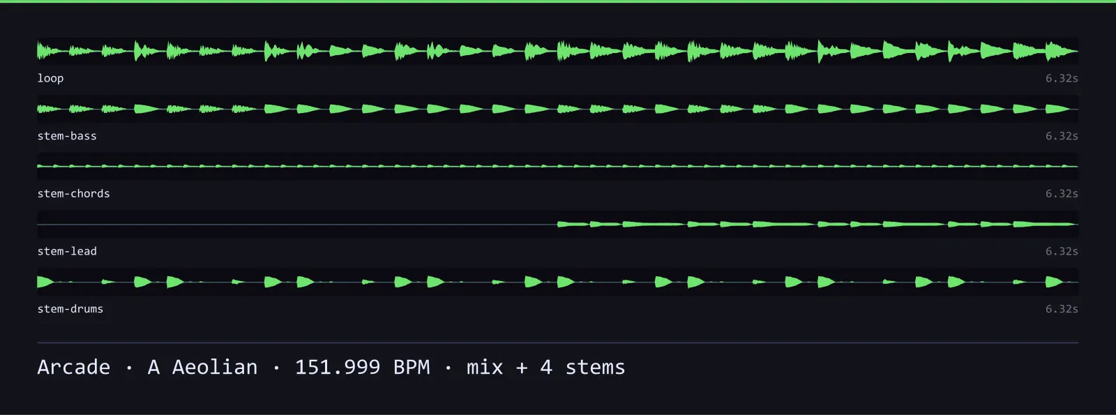 Waveform strip of the Arcade music loop and its 4 stems, each labelled with its name and length