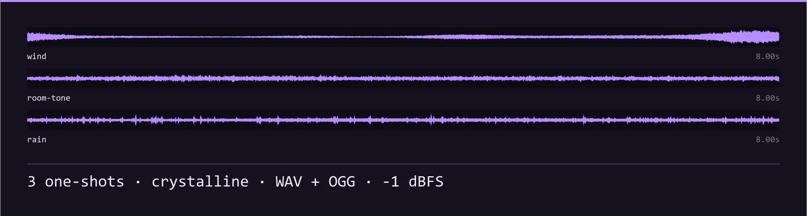 Waveform strip showing all 3 crystalline sound effects in the Prism Ambience SFX set, each labelled with its name and length