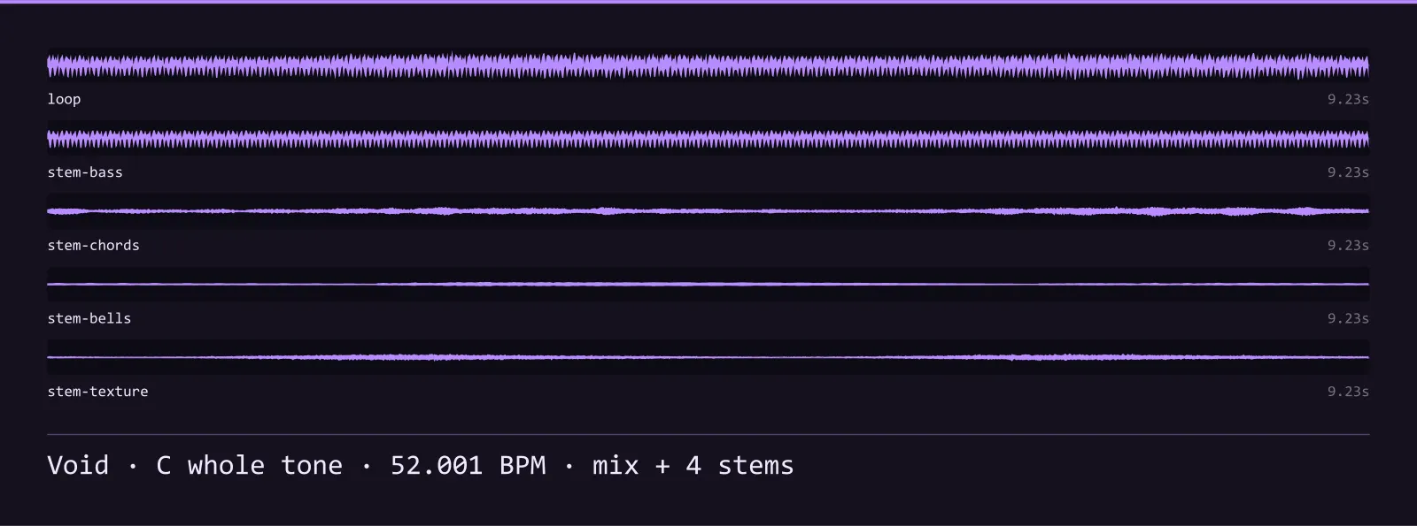 Waveform strip of the Void music loop and its 4 stems, each labelled with its name and length