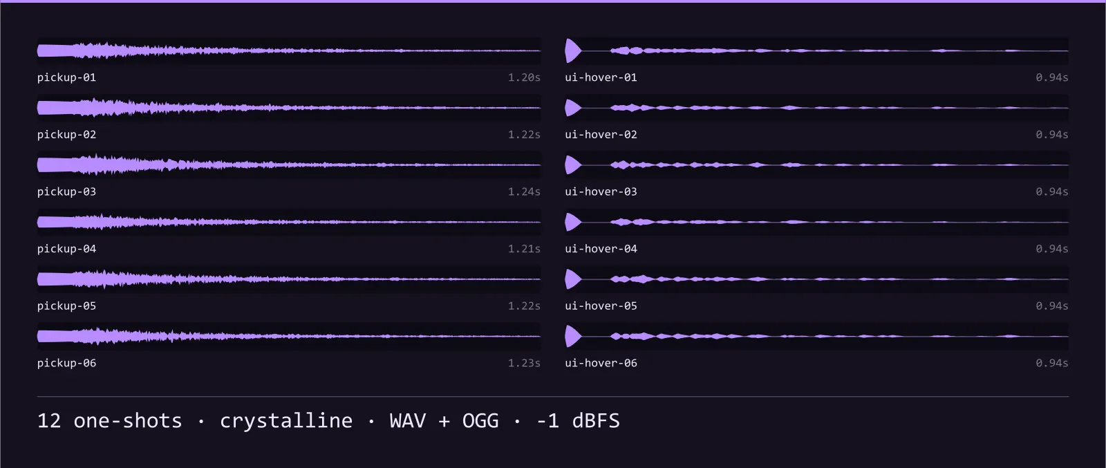 Waveform strip showing all 12 crystalline sound effects in the Prism Variations SFX set, each labelled with its name and length