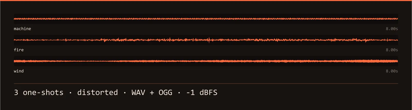 Waveform strip showing all 3 distorted sound effects in the Rust Ambience SFX set, each labelled with its name and length