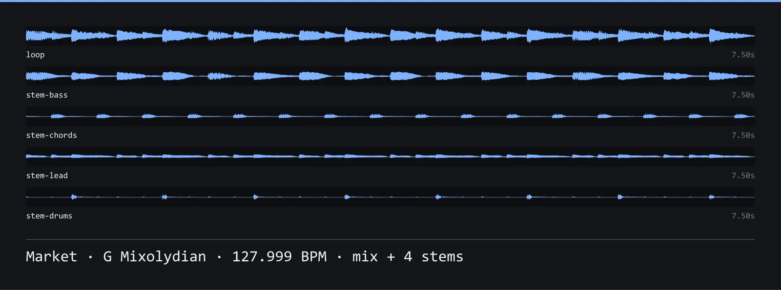 Waveform strip of the Market music loop and its 4 stems, each labelled with its name and length