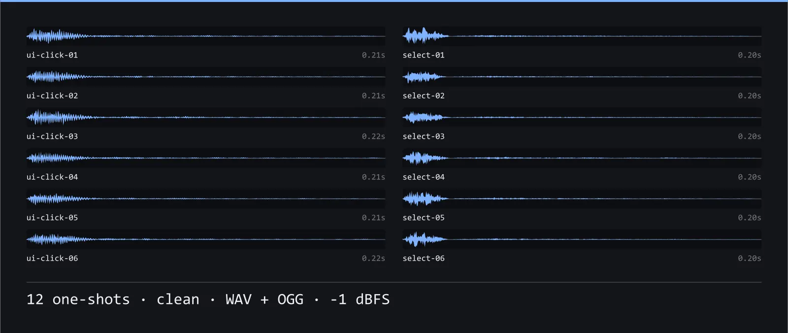 Waveform strip showing all 12 clean sound effects in the Vellum Variations SFX set, each labelled with its name and length